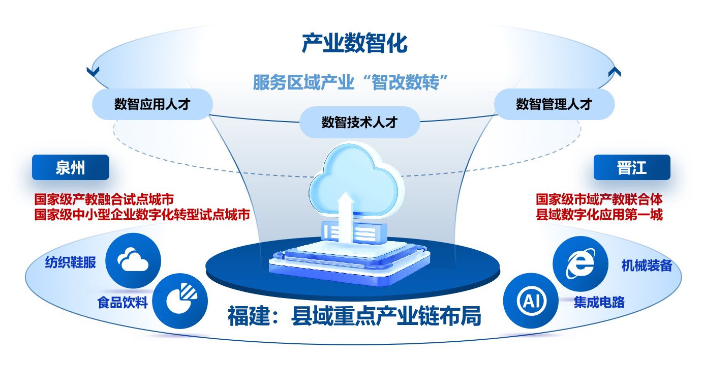 學(xué)院巡禮·專(zhuān)業(yè)解碼丨泉大聯(lián)合創(chuàng)新產(chǎn)業(yè)學(xué)院 攜手聚智，領(lǐng)跑未來(lái)應(yīng)用軟件服務(wù)