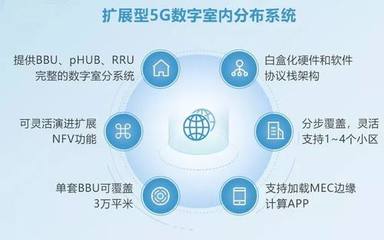 銳捷網(wǎng)絡(luò)亮相中國移動(dòng)全球合作伙伴大會(huì)，全面推動(dòng)5G場景應(yīng)用與軟件服務(wù)創(chuàng)新