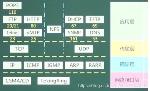 網(wǎng)絡模型概述及其在信息安全軟件開發(fā)中的應用